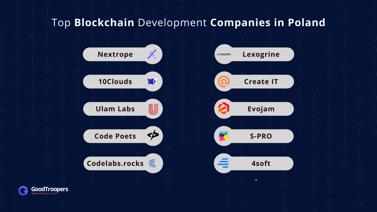 Poland Banks Pushing Companies to End BTC Exchange Contracts ...